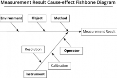 model-material-measurement-result-cause-effect-fishbone-diagram-CC0-P0