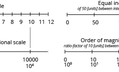 model-material-measurement-scale-linear-non-CC0-P0
