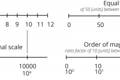 model-material-measurement-scale-linear-non