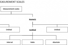 model-material-measurement-scales-CC0-P0
