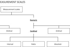 model-material-measurement-scales