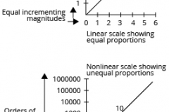 model-material-measurement-scaling-chart-CC0-P0