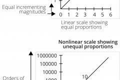 model-material-measurement-scaling-chart