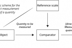 model-material-measurement-scheme-CC0-P0