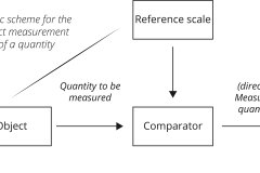 model-material-measurement-scheme