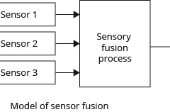 model-material-measurement-sensor-fusion-CC0-P0