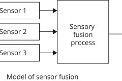 model-material-measurement-sensor-fusion