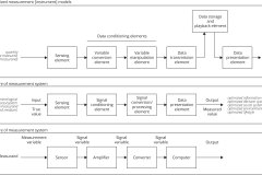 model-material-measurement-sensor-model