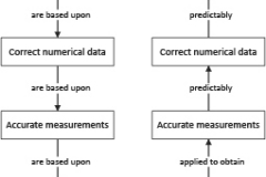 model-material-measurement-standards-traceability-CC0-P0