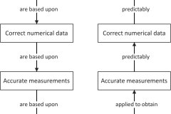 model-material-measurement-standards-traceability