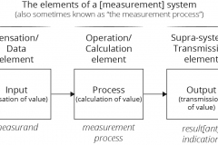 model-material-measurement-system-elements-CC0-P0