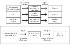 model-material-measurement-system-flow