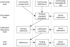 model-material-measurement-traceability-flow-CC0-P0