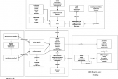 model-material-measurement-uml-CC0-P0