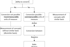 model-material-measurement-unit-conversion-CC0-P0