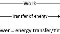 model-material-measurement-work-energy-CC0-P0