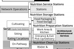 model-material-nutrition-system-overview