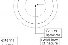 model-material-physical-physics-laws-cable-analogy