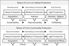 model-material-production-resource-fulfillment-system-light-medium-heavy