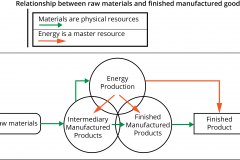 model-material-resource-accounting-energy-master-physical-resources