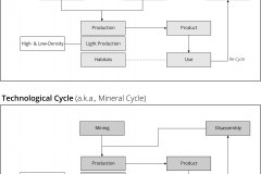 model-material-resource-cycle-biological-technological-mineral