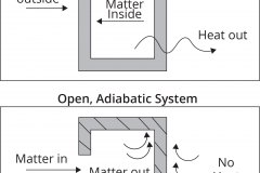 model-material-system-closed-open-adiabatic-diathermic