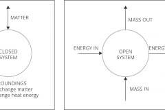 model-material-system-closed-open-energy-heat-matter