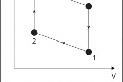 model-material-system-cycle