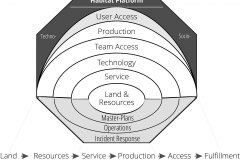 model-material-system-overview-service