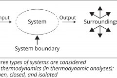 model-material-system-thermodynamic-analysis