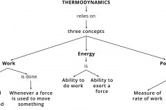model-material-system-thermodynamic-energy-work-power