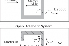 model-material-system-type-closed-open-adiabatic-diathermic-CC0-P0