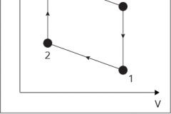 model-material-system-type-cycle-CC0-P0