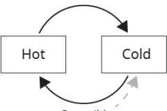 model-material-system-type-thermodynamic-termperature-flow-reversibility-CC0-P0