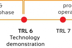 model-material-technology-readiness-CC0-P0