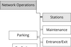 model-material-transport-system-overview