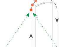 model-material-transportation-pathway-holding-pattern