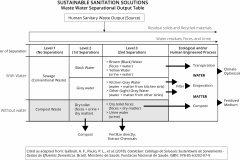 model-material-water-wastewater-sustainable-sanitation-solutions-CITED-CC0-P0