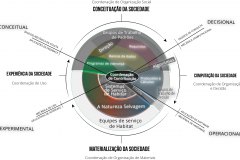 model-overview-community-real-world-information-system-complex-composition-society