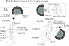 model-overview-community-real-world-information-system-material-decision-integration