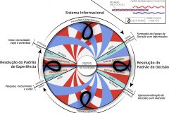model-overview-real-world-community-information-system-spiral-input-output-informaitonal-spatial