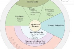 model-overview-real-world-community-information-system-view-coordination-human