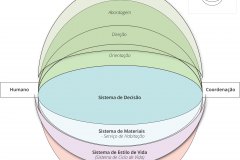 model-overview-real-world-community-information-system-view-front