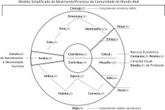 model-overview-real-world-community-ion-verb-motion-process-completion