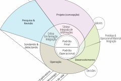 model-overview-societal-information-spiral-CC0-P0