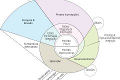 model-overview-societal-information-spiral