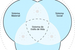 model-overview-societal-information-system-lifestyle-convergence-PT-BR-CC0-P0