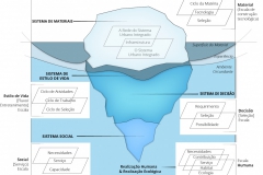 model-overview-societal-information-system-specification-standard-analogy-iceberg-PT-BR-CC0-P0