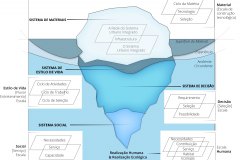model-overview-societal-information-system-specification-standard-analogy-iceberg