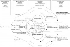 model-overview-societal-system-standard-action-give-receive-service